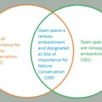 Venn Diagram of SINC status and railway embankment