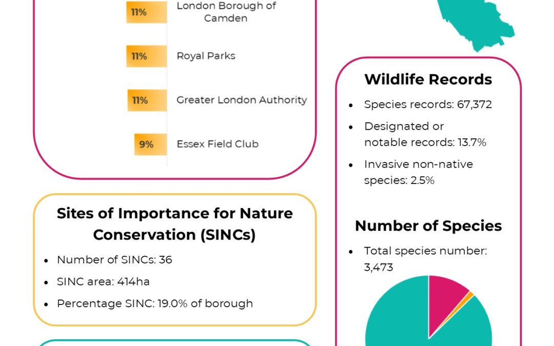 Show & Tell: Take a look on the wild side – the development of environmental factsheets and their application to the community