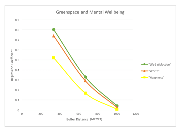 Greenspace and Mental Wellbeing