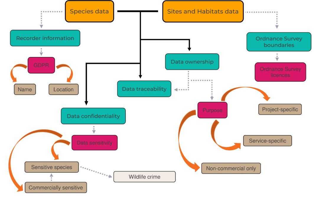 Knowles Knows: What is a Data Use Licence?