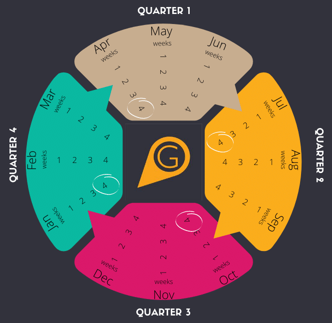 Data Exchange Schedule